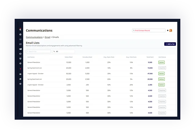 Effortless Access to Key Metrics